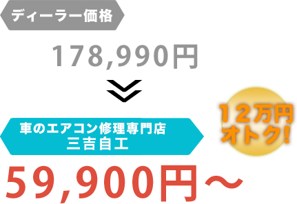 ディーラー価格178,990円が三吉自工だと59,900円～。12万円もお得！