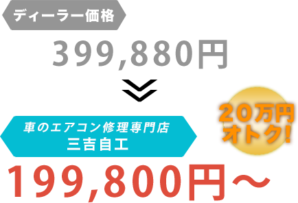 ディーラー価格399,880円が三吉自工だと199,800円～。20万円もお得！