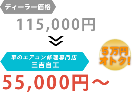 ディーラー価格115,000円が三吉自工だと55,000円～。6万円もお得！